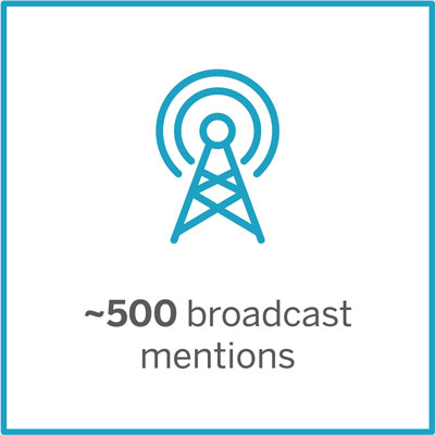 ~500 broadcast mentions