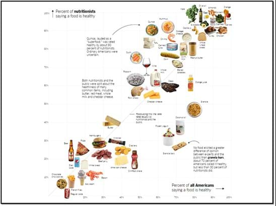 New York Times Sushi Data